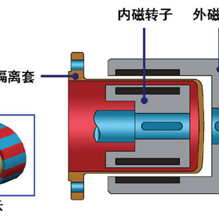 圆弧齿轮油泵YCB-20不锈钢齿轮泵图片6