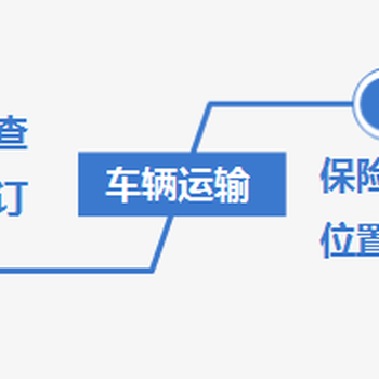 伊犁到张家口私家车托运的公司