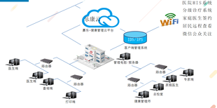 内蒙古健康管理一体机、嘉乐医疗、信息工作站、自助体检一体机K3图片3