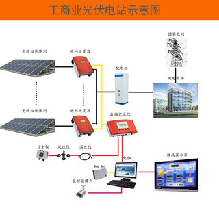 300KW工商业光伏电站，300KW太阳能光伏发电系统，工商业发电系统图片6