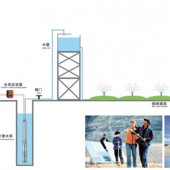 太阳能光电水泵系统，光伏水泵系统，光伏灌溉系统