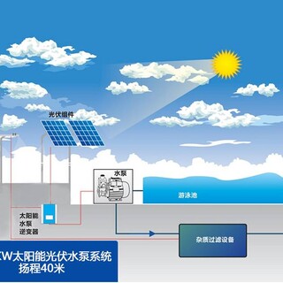 光伏水泵系统，太阳能光伏农业灌溉系统，光伏扬水系统图片5