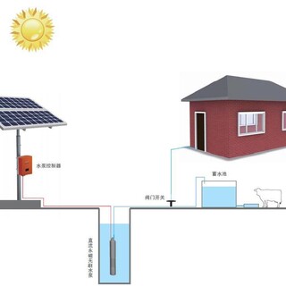 光伏水泵系统，太阳能光伏农业灌溉系统，光伏扬水系统图片1