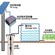 太阳能灌溉系统