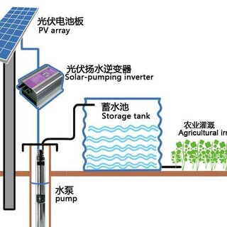 光伏水泵系统，太阳能光伏农业灌溉系统，光伏扬水系统图片4