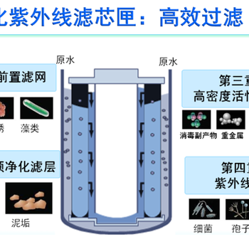 西安高西四路有安利直营店吗高新四路安利直营店