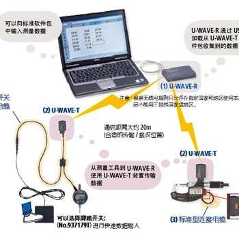 三丰无线发射器U-WAVE-T防水型02AZD880G无线装置