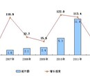 法国兰蔻香水进口到武汉怎么安排比较方便