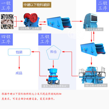 典型生产工艺流程1