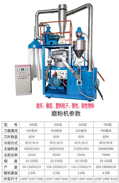 丽江玻璃钢纤维粉碎机厂家生产