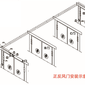 手动无压风门跟全自动无压风门有什么区别？