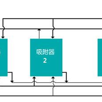 活性炭吸附废气处理设备设计和安装