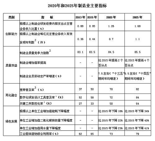 明光市做节能报告-节能评估分析报告