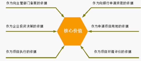 句容市能做可行性报告的公司-编写报告