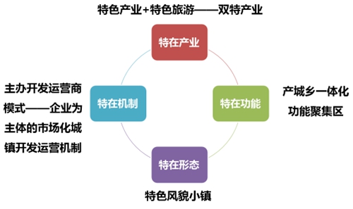 清原县做项目申请报告-立项申请报告的公司