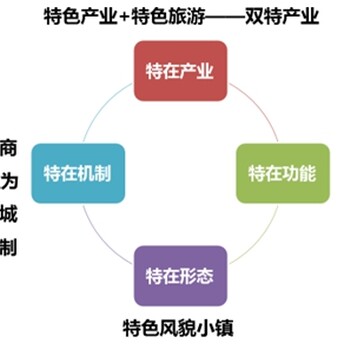 洛南县做节能报告-节能评估分析报告