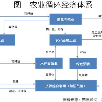 沂南县标书公司/做标书写标书