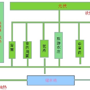 郴州写可行性报告/可以写可行性报告的公司