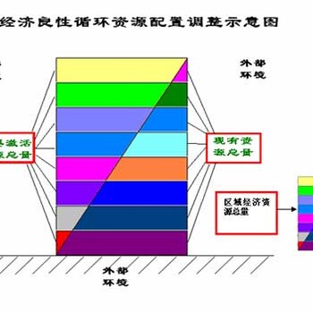 临桂县写可行性报告-写可行性报告的公司