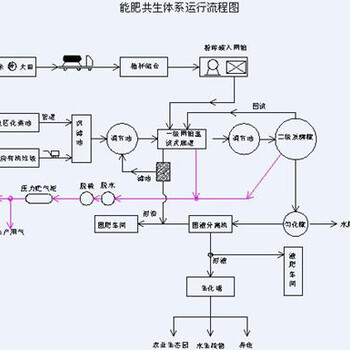 本溪县做商业计划书/策划书