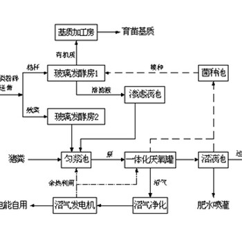 桐城市做商业计划书/策划书