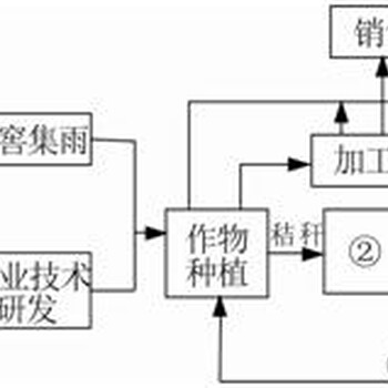 察哈尔右翼后旗做项目申请报告-立项申请报告的公司