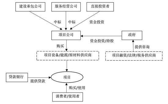 临桂县写可行性报告-写可行性报告的公司