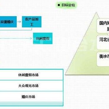 包头哪里写标书-可以做标书/制作投标文件