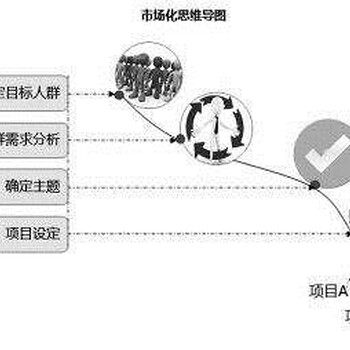 那坡县做标书/公司做标书24小时服务