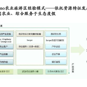 阿坝代写可行性报告-代写可研报告的公司