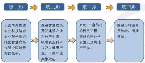 宁化县做项目申请报告-立项申请报告的公司