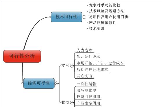 泉州写民办学校可行性报告怎么写