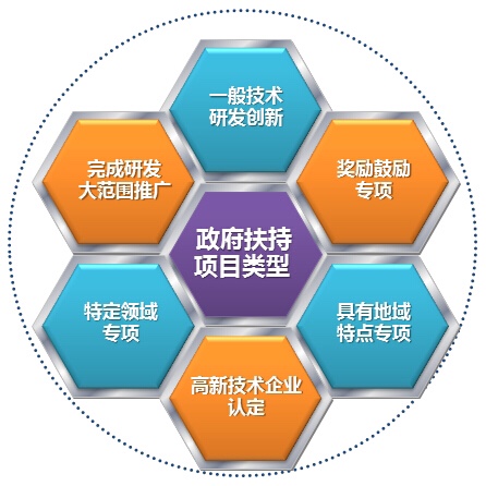 廣州賽凡信息科技有限公司