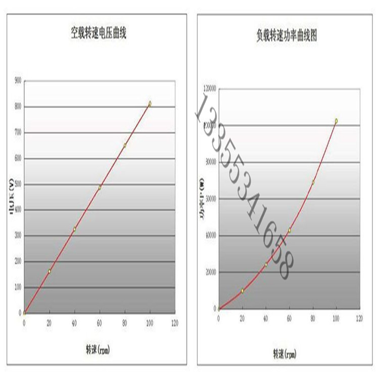 石柱直驱风力发电机设备-200kw