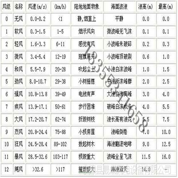 可克达拉英文风力发电机厂96v-发电机组品牌