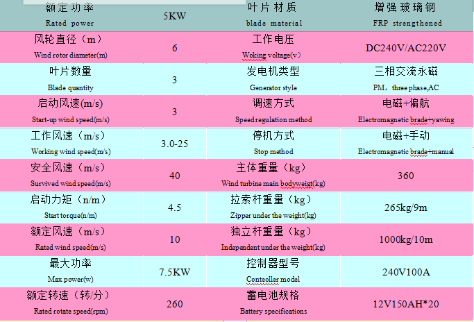 天门高速水力发电机/3000w供电暖器