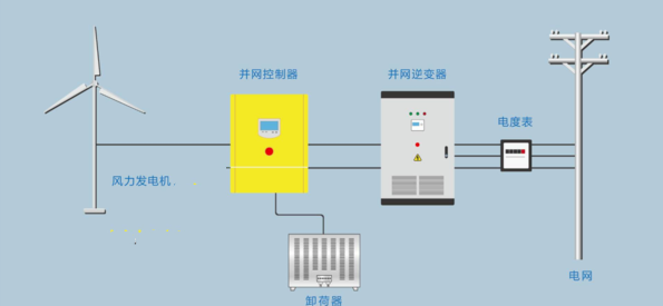 亳州低速发电机工作原理图96v