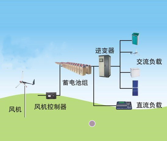 澳门其它地区风力发电机逆变器/磁悬浮电机  