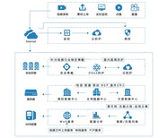 网站建设挂站服务器单网卡双IP配置方法有哪些图片0