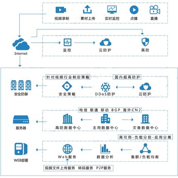 网站建设挂站服务器单网卡双IP配置方法有哪些