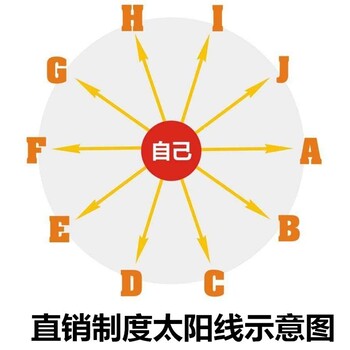 太阳线系统开发及制度模式分析