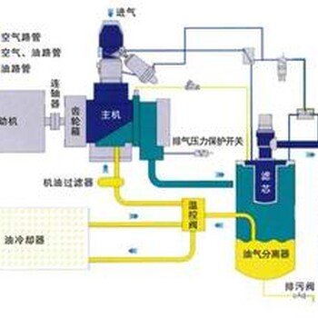 达州南充神钢凯撒伯格日立凌格风汉钟空压机总代理维修配件批发储气罐冷干机批发维修