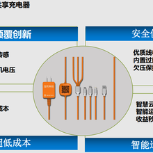 吉充共享充电器、吉充共享充电线、吉充扫码充电器合伙人招募！低价格、高分润！