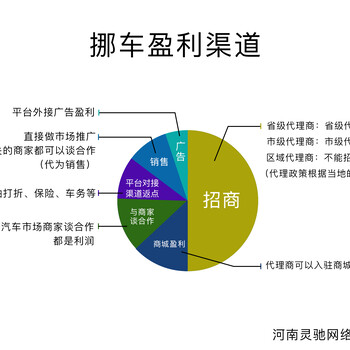 宜品WiFi是什么项目