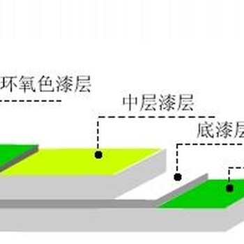 环氧自流平做法