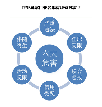 转让六项第三方支付牌照