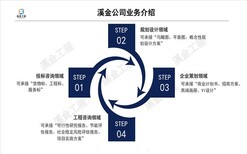 成都能做鸟瞰图设计品质高花钱少图片2