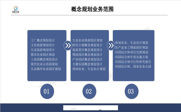 和林格尔县做鸟瞰图设计-范文案例