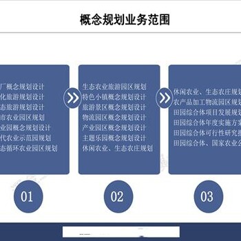 德州制作田园综合体项目发展规划-招商引资