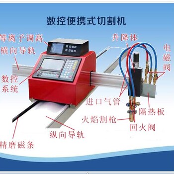 全自动便携式数控切割机配件操作系统